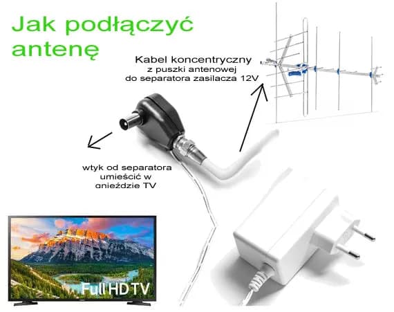 Jak podłączyć kabel do anteny kierunkowej - uniknij najczęstszych błędów