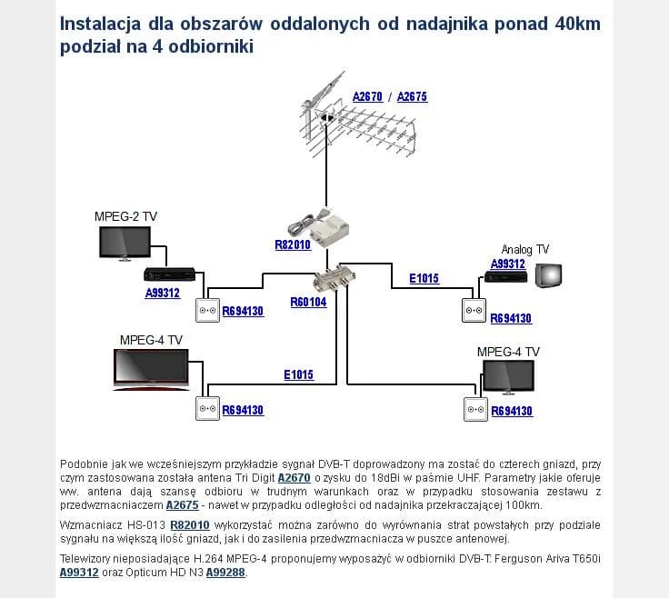 Jak ustawić antenę naziemną dla najlepszego odbioru DVB-T2 sygnału