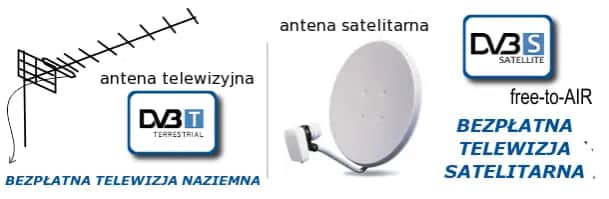 Jak podłączyć antenę do telewizora bez dekodera - proste kroki i porady