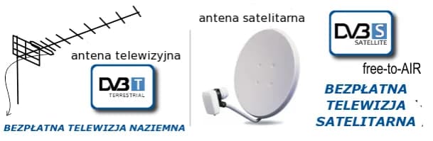 Jak podłączyć antenę do telewizora bez dekodera - proste kroki i porady Jak podłączyć antenę do telewizora bez dekodera - proste kroki i porady