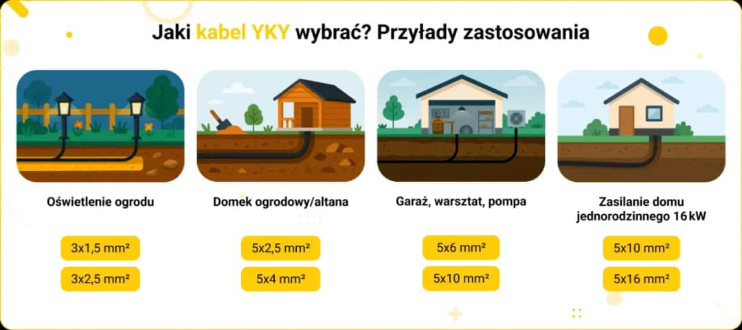 Kabel 5x6 ile kW? Sprawdź moc i zastosowanie tego kabla elektrycznego