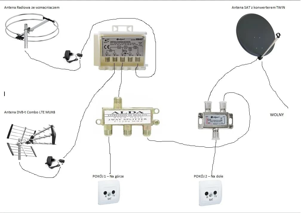 Jak zrobić antenę MUX 8, aby uniknąć problemów z odbiorem sygnału