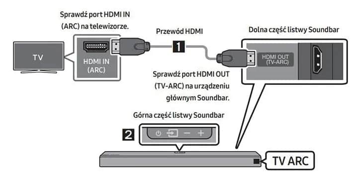 Jak podłączyć soundbar do telewizora kablem HDMI bez problemów
