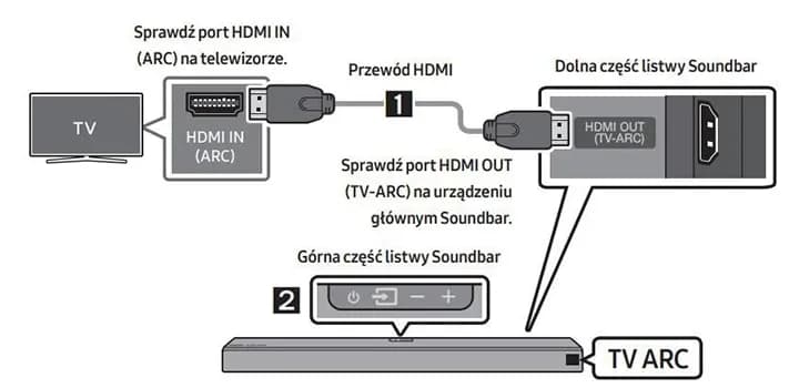 Jak podłączyć soundbar do telewizora kablem HDMI bez problemów