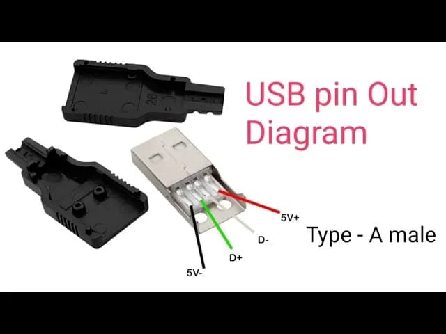 Jak rozpoznać plus i minus w kablu USB, aby uniknąć uszkodzeń