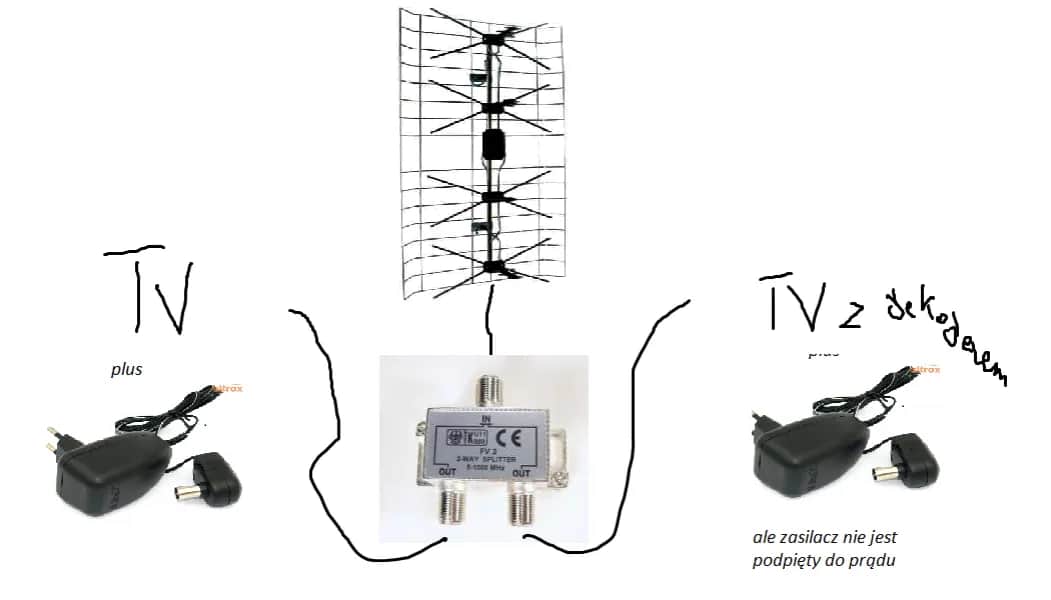 Jak podłączyć antenę do telewizora i uniknąć problemów z sygnałem