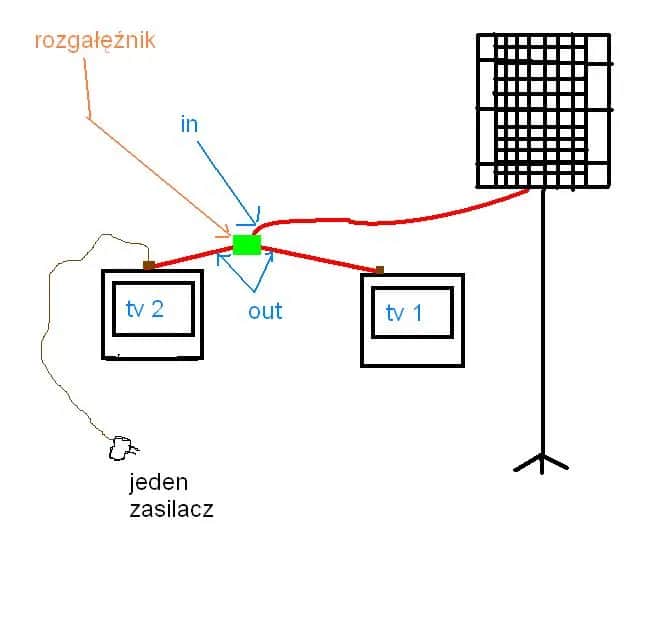 Jak podłączyć dwa dekodery do jednej anteny satelitarnej bez problemów