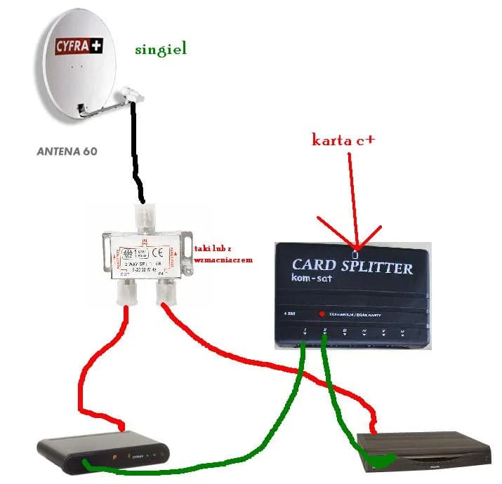 Czy można podłączyć dwie anteny do telewizora? Oto skuteczne rozwiązania