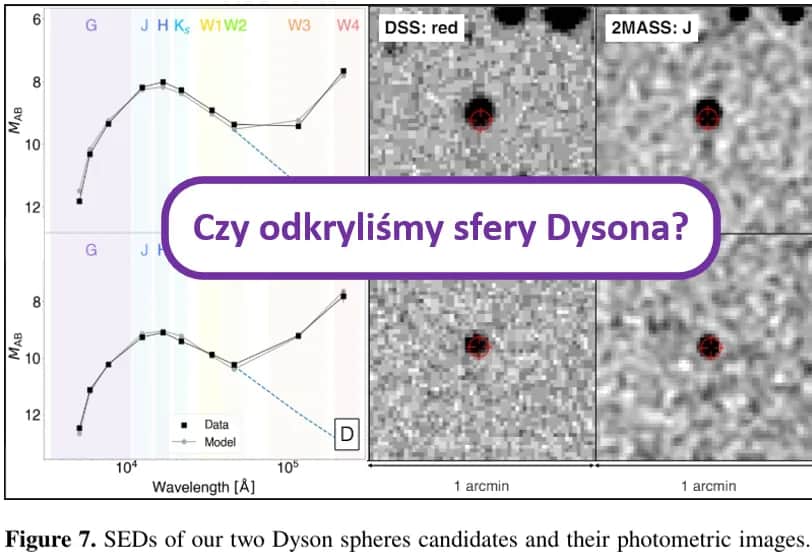 Czym jest sfera Dysona? Zrozumienie tej fascynującej koncepcji