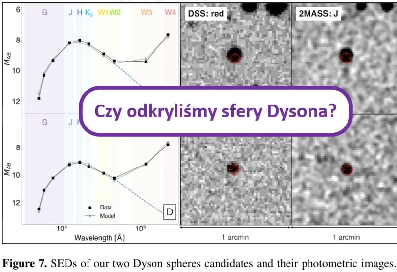 Czym jest sfera Dysona? Zrozumienie tej fascynującej koncepcji